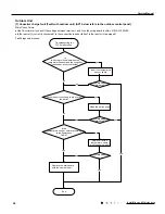 Предварительный просмотр 53 страницы Gree GWH09QB-K3DNA1D Service Manual