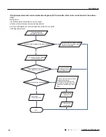 Предварительный просмотр 55 страницы Gree GWH09QB-K3DNA1D Service Manual