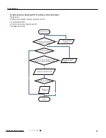 Предварительный просмотр 56 страницы Gree GWH09QB-K3DNA1D Service Manual