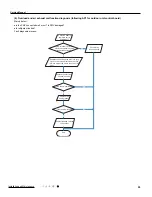 Предварительный просмотр 58 страницы Gree GWH09QB-K3DNA1D Service Manual