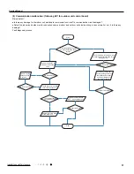 Предварительный просмотр 60 страницы Gree GWH09QB-K3DNA1D Service Manual