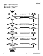 Предварительный просмотр 61 страницы Gree GWH09QB-K3DNA1D Service Manual