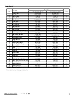 Предварительный просмотр 64 страницы Gree GWH09QB-K3DNA1D Service Manual