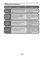 Preview for 23 page of Gree GWH09QB-K3DNA1G/I Owner'S Manual