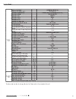 Preview for 6 page of Gree GWH09QB-K3DNA1G Service Manual