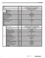 Preview for 7 page of Gree GWH09QB-K3DNA1G Service Manual