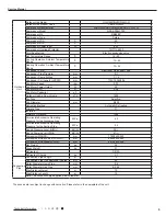 Preview for 8 page of Gree GWH09QB-K3DNA1G Service Manual