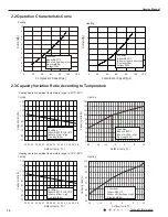 Preview for 13 page of Gree GWH09QB-K3DNA1G Service Manual