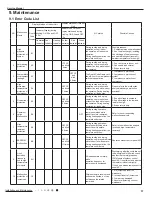 Preview for 40 page of Gree GWH09QB-K3DNA1G Service Manual