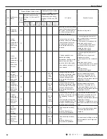 Preview for 41 page of Gree GWH09QB-K3DNA1G Service Manual