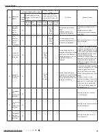 Preview for 42 page of Gree GWH09QB-K3DNA1G Service Manual