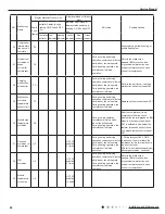 Preview for 43 page of Gree GWH09QB-K3DNA1G Service Manual