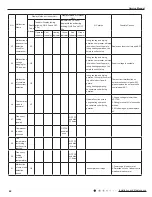 Preview for 45 page of Gree GWH09QB-K3DNA1G Service Manual