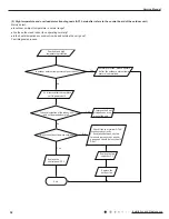 Preview for 55 page of Gree GWH09QB-K3DNA1G Service Manual