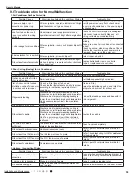 Preview for 62 page of Gree GWH09QB-K3DNA1G Service Manual