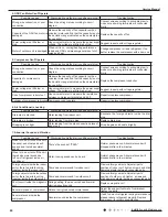 Preview for 63 page of Gree GWH09QB-K3DNA1G Service Manual