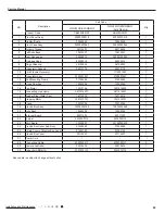 Preview for 68 page of Gree GWH09QB-K3DNA1G Service Manual