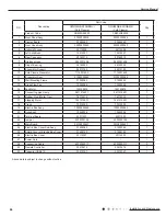 Preview for 69 page of Gree GWH09QB-K3DNA1G Service Manual