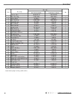 Preview for 71 page of Gree GWH09QB-K3DNA1G Service Manual