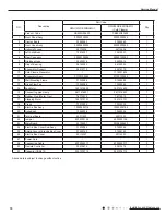 Preview for 73 page of Gree GWH09QB-K3DNA1G Service Manual