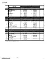 Preview for 76 page of Gree GWH09QB-K3DNA1G Service Manual