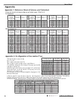 Preview for 89 page of Gree GWH09QB-K3DNA1G Service Manual