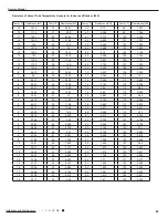 Preview for 92 page of Gree GWH09QB-K3DNA1G Service Manual