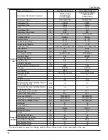 Preview for 7 page of Gree GWH09RA-K3DNA1A Service Manual