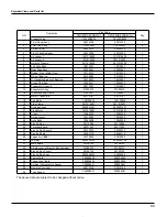 Preview for 36 page of Gree GWH09RA-K3DNA1A Service Manual