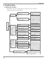 Preview for 41 page of Gree GWH09RA-K3DNA1A Service Manual