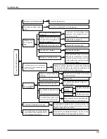 Preview for 42 page of Gree GWH09RA-K3DNA1A Service Manual