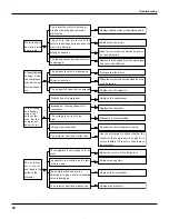 Preview for 43 page of Gree GWH09RA-K3DNA1A Service Manual