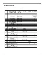 Preview for 45 page of Gree GWH09RA-K3DNA1A Service Manual