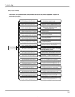 Preview for 46 page of Gree GWH09RA-K3DNA1A Service Manual