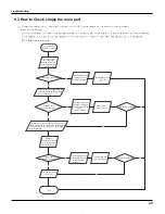 Preview for 48 page of Gree GWH09RA-K3DNA1A Service Manual