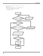 Preview for 51 page of Gree GWH09RA-K3DNA1A Service Manual