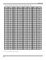 Preview for 57 page of Gree GWH09RA-K3DNA1A Service Manual