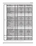 Предварительный просмотр 7 страницы Gree GWH09RA-K3DNA1B Service Manual