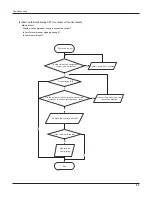 Предварительный просмотр 60 страницы Gree GWH09RA-K3DNA1B Service Manual