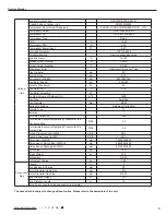 Предварительный просмотр 8 страницы Gree GWH09RB-K3DNA2C Service Manual