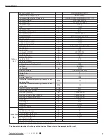 Предварительный просмотр 10 страницы Gree GWH09RB-K3DNA2C Service Manual