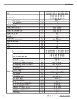 Предварительный просмотр 11 страницы Gree GWH09RB-K3DNA2C Service Manual