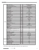 Предварительный просмотр 14 страницы Gree GWH09RB-K3DNA2C Service Manual