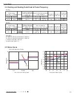 Предварительный просмотр 16 страницы Gree GWH09RB-K3DNA2C Service Manual