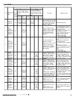 Предварительный просмотр 44 страницы Gree GWH09RB-K3DNA2C Service Manual