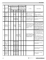 Предварительный просмотр 45 страницы Gree GWH09RB-K3DNA2C Service Manual