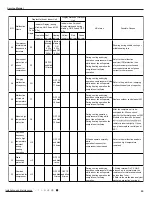 Предварительный просмотр 46 страницы Gree GWH09RB-K3DNA2C Service Manual