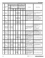 Предварительный просмотр 47 страницы Gree GWH09RB-K3DNA2C Service Manual