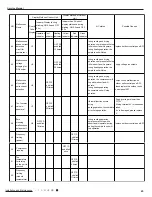 Предварительный просмотр 48 страницы Gree GWH09RB-K3DNA2C Service Manual