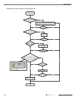 Предварительный просмотр 51 страницы Gree GWH09RB-K3DNA2C Service Manual